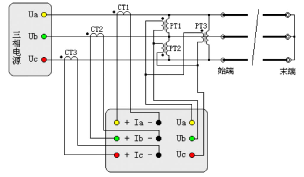 “輸電線路工頻參數(shù)測量的高精度儀器如何操作？